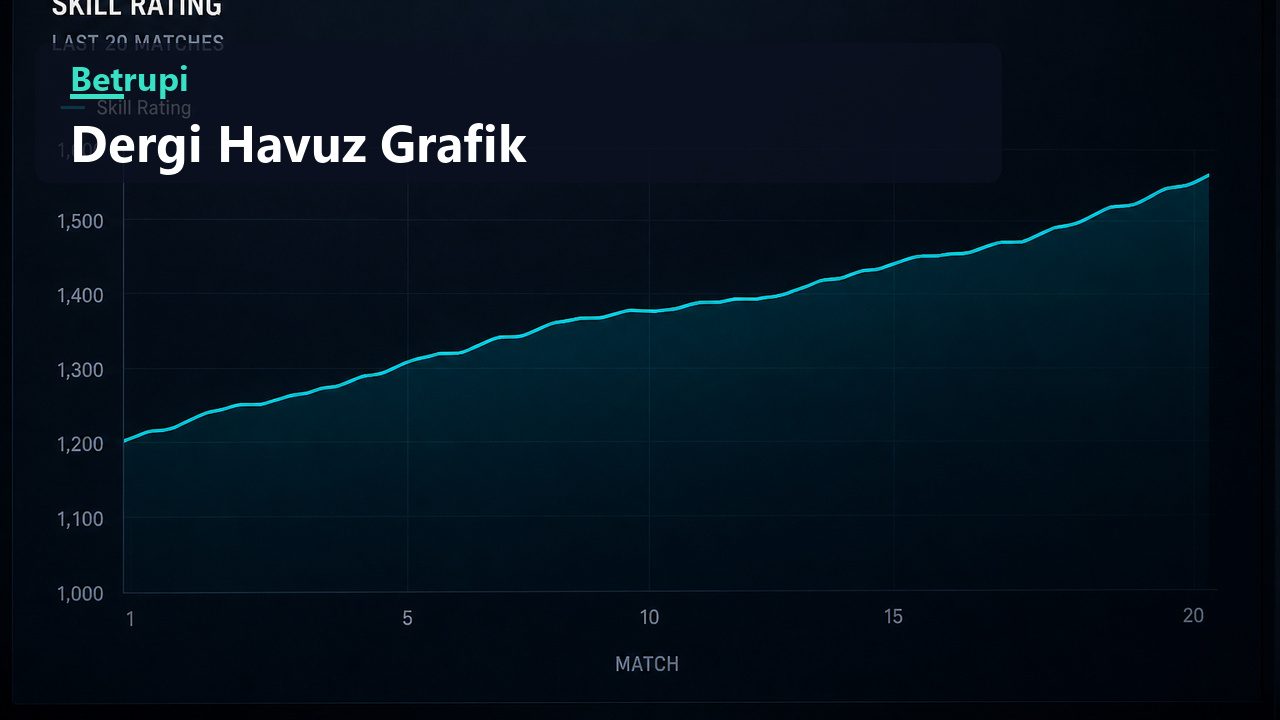 İlk on maç boyunca beceri puanının kademeli olarak oturmasını gösteren grafik